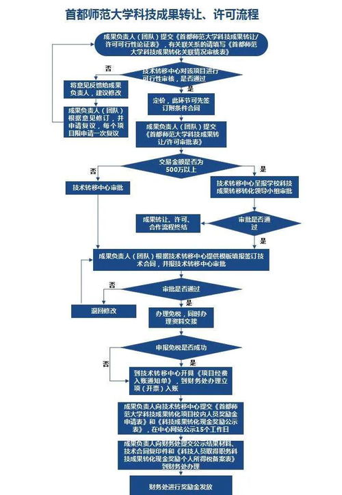 高等學(xué)?？萍汲晒D(zhuǎn)化與技術(shù)轉(zhuǎn)移基地 典型技術(shù)服務(wù)與技術(shù)成果轉(zhuǎn)讓實(shí)踐