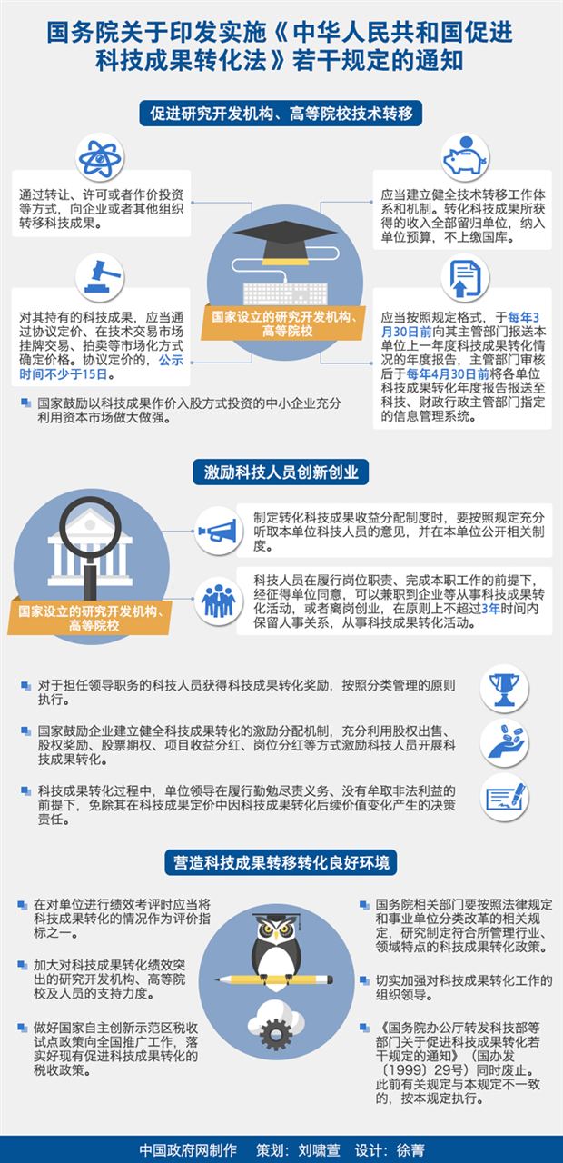 促進(jìn)科技成果轉(zhuǎn)化法發(fā)布 激勵儀表科學(xué)研究邁向新高度