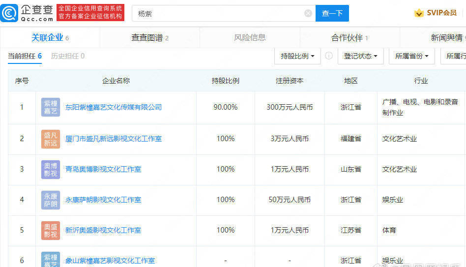 楊紫拓展商業(yè)版圖 棋落金義新區(qū)，文化經(jīng)紀(jì)人服務(wù)成點(diǎn)睛之筆